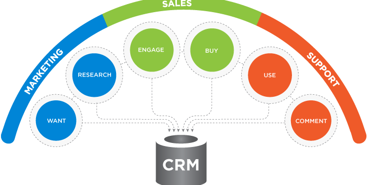 CRM-graphic CRM-graphic