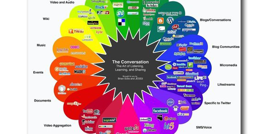 Content Smartgraph Content Smartgraph