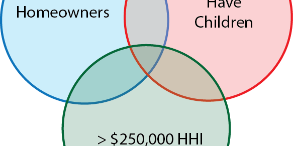 JHH Demographic Graph for Blog JHH Demographic Graph for Blog