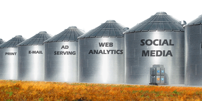 Data-Silos Data-Silos