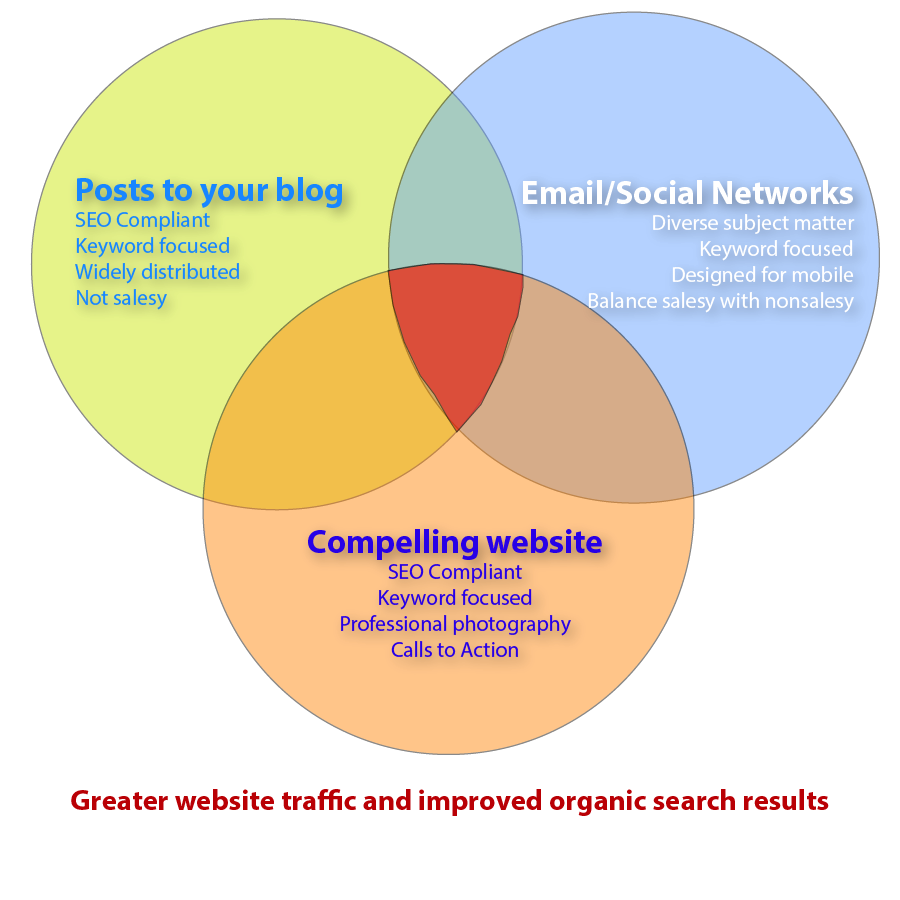 Pro Services Venn-01